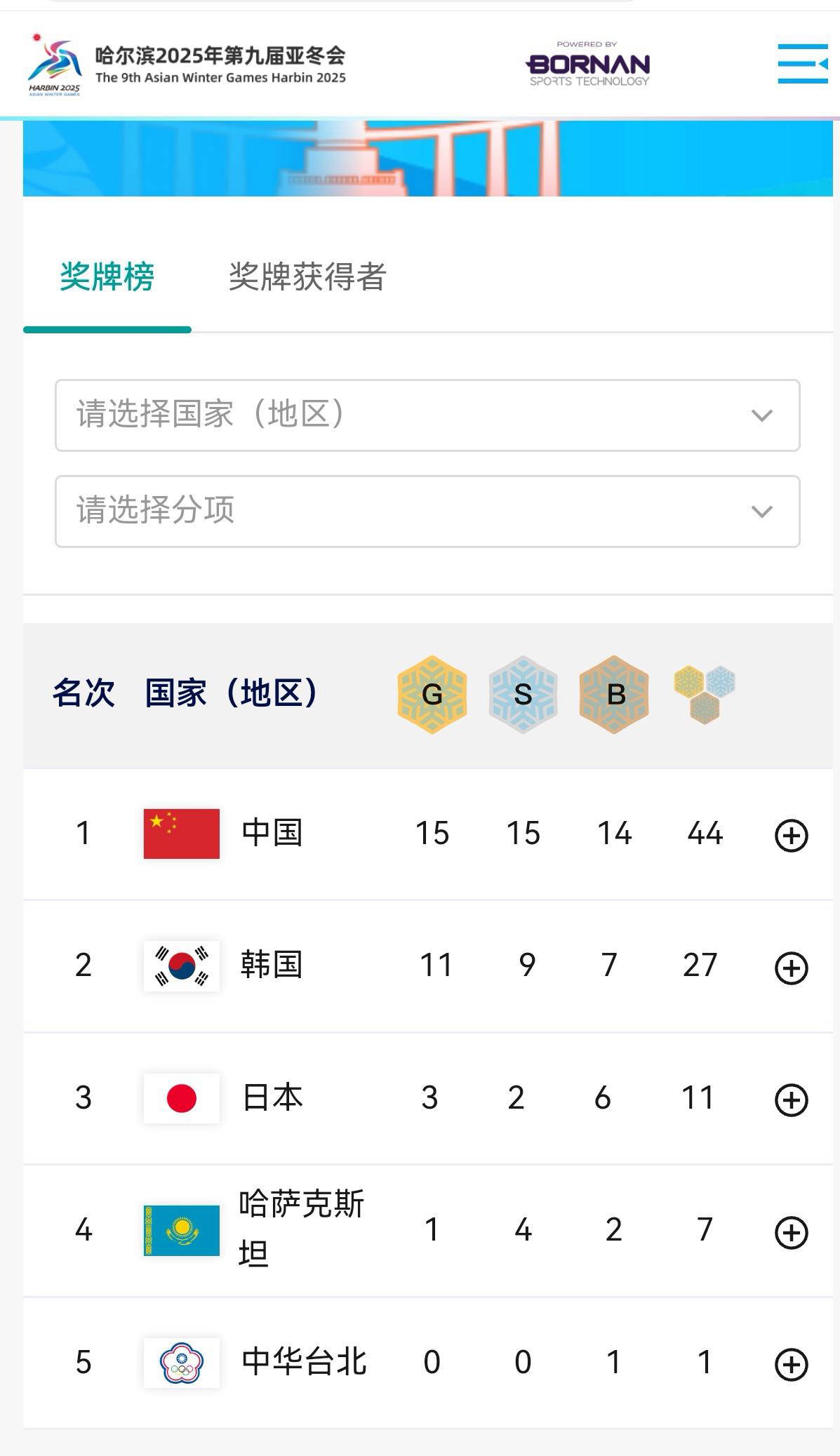 爱游戏在线-亚洲球队斩获国际杯赛冠军，实力获国际认可