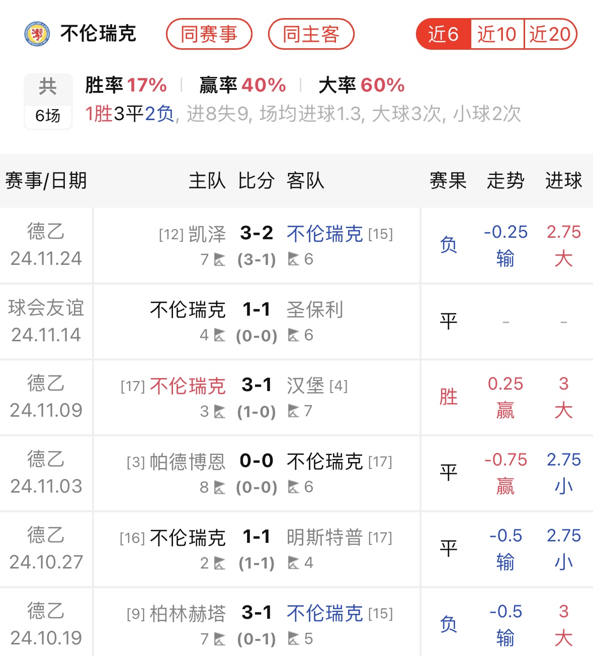 关于汉堡雷根斯堡备战新赛季,球队备战备受瞩目的信息 关于汉堡雷根斯堡备战新赛季,球队备战备受瞩目的信息