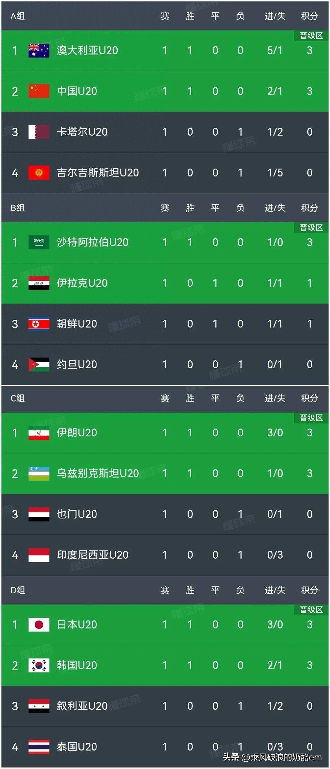 包含摩纳哥主场大胜拜仁，小组赛小组积分暂列第二的词条