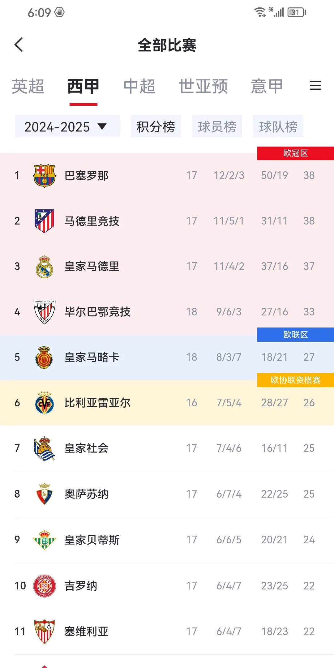 爱游戏登录-马竞迎来连胜，状态火热引关注