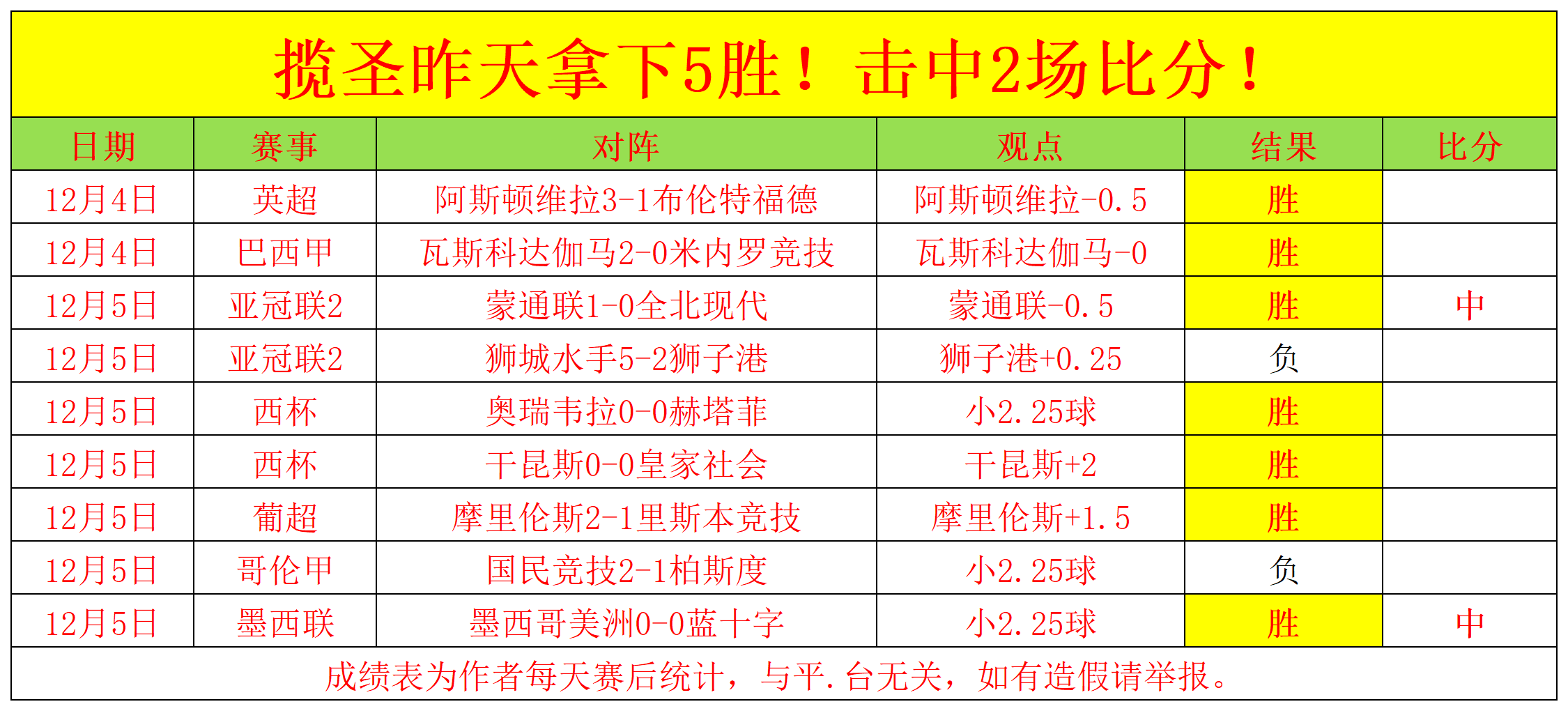 爱游戏官网-波尔图客场击败里斯本竞技，继续领跑葡超积分榜的简单介绍