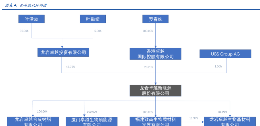 领头羊队实力卓越,排名领先优势明显的简单介绍 领头羊队实力卓越,排名领先优势明显的简单介绍