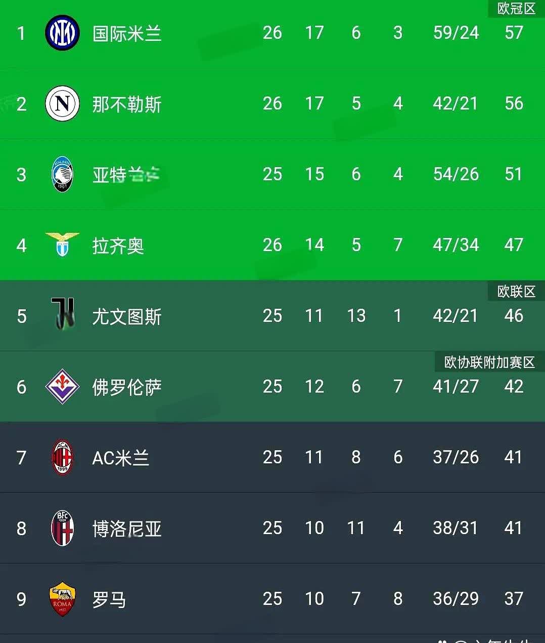 爱游戏在线-关于那不勒斯客场告负，排名持续下滑不容乐观的信息