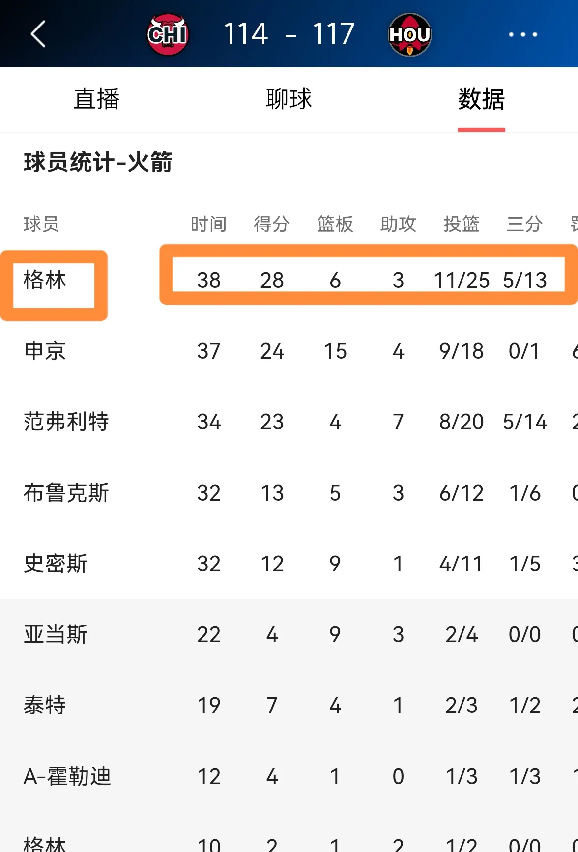 火箭主场不敌小牛,德罗赞轰分狂胜国王的简单介绍 火箭主场不敌小牛,德罗赞轰分狂胜国王的简单介绍
