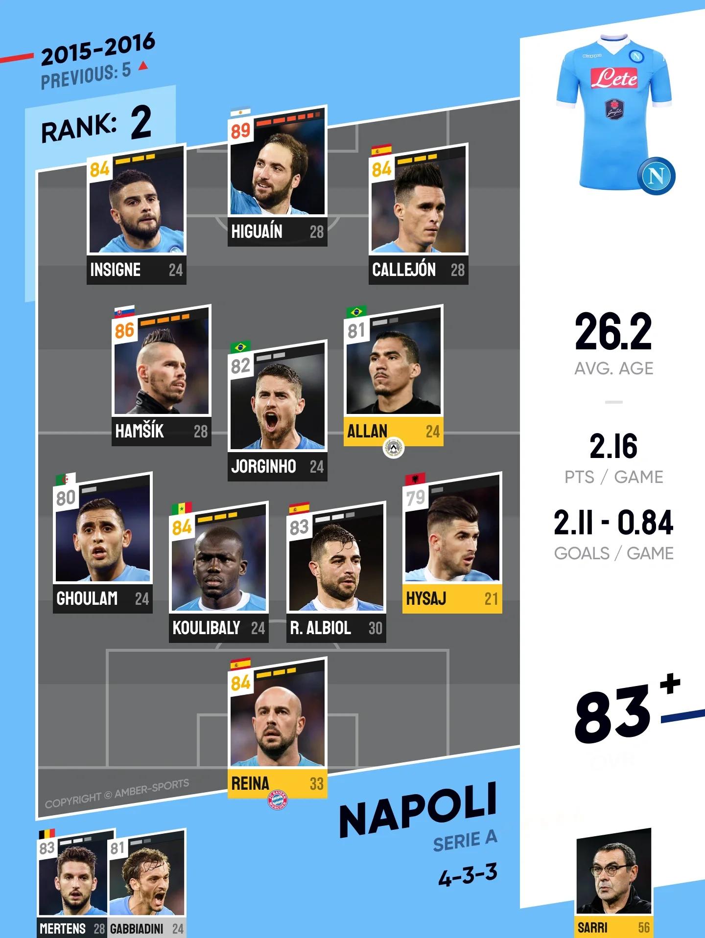爱游戏官网-伊瓜因破门，帮助那不勒斯客场战胜桑普多利亚