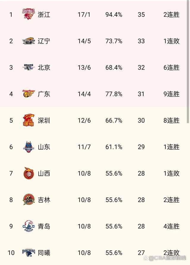 爱游戏官网-波尔多客场一球小胜圣埃蒂安，积分榜上升的简单介绍