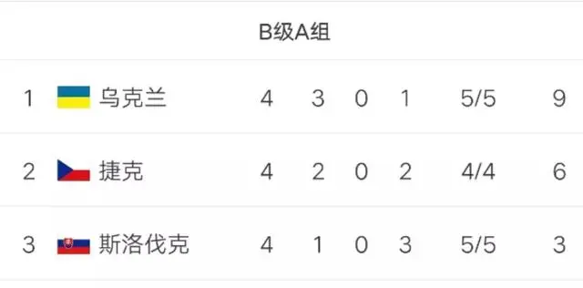 爱游戏网页版入口-欧国联积分榜突变，劲旅携手领跑