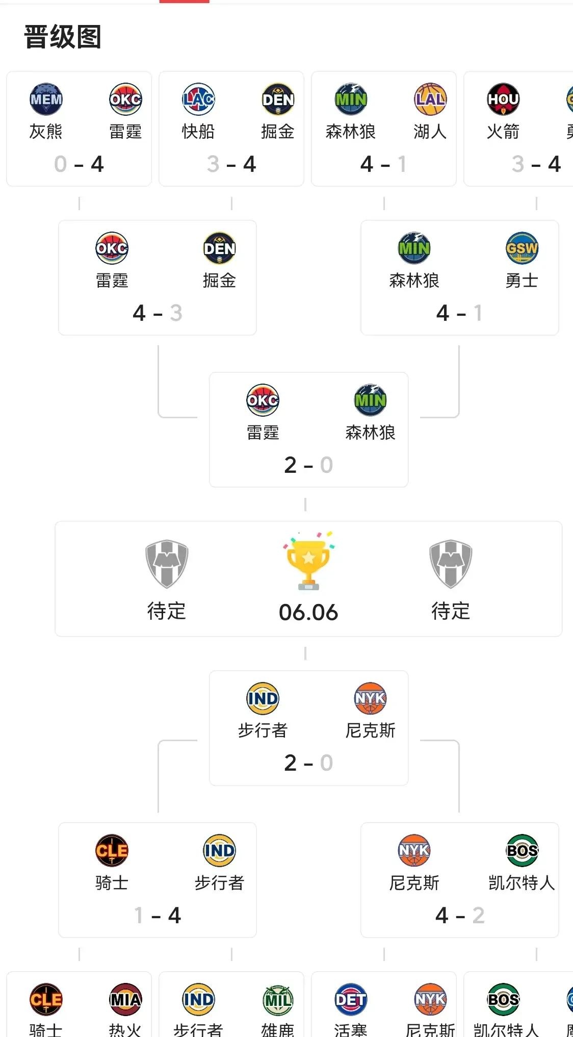东部冠军赛大比分领先，球队能否保持优势获胜？的简单介绍