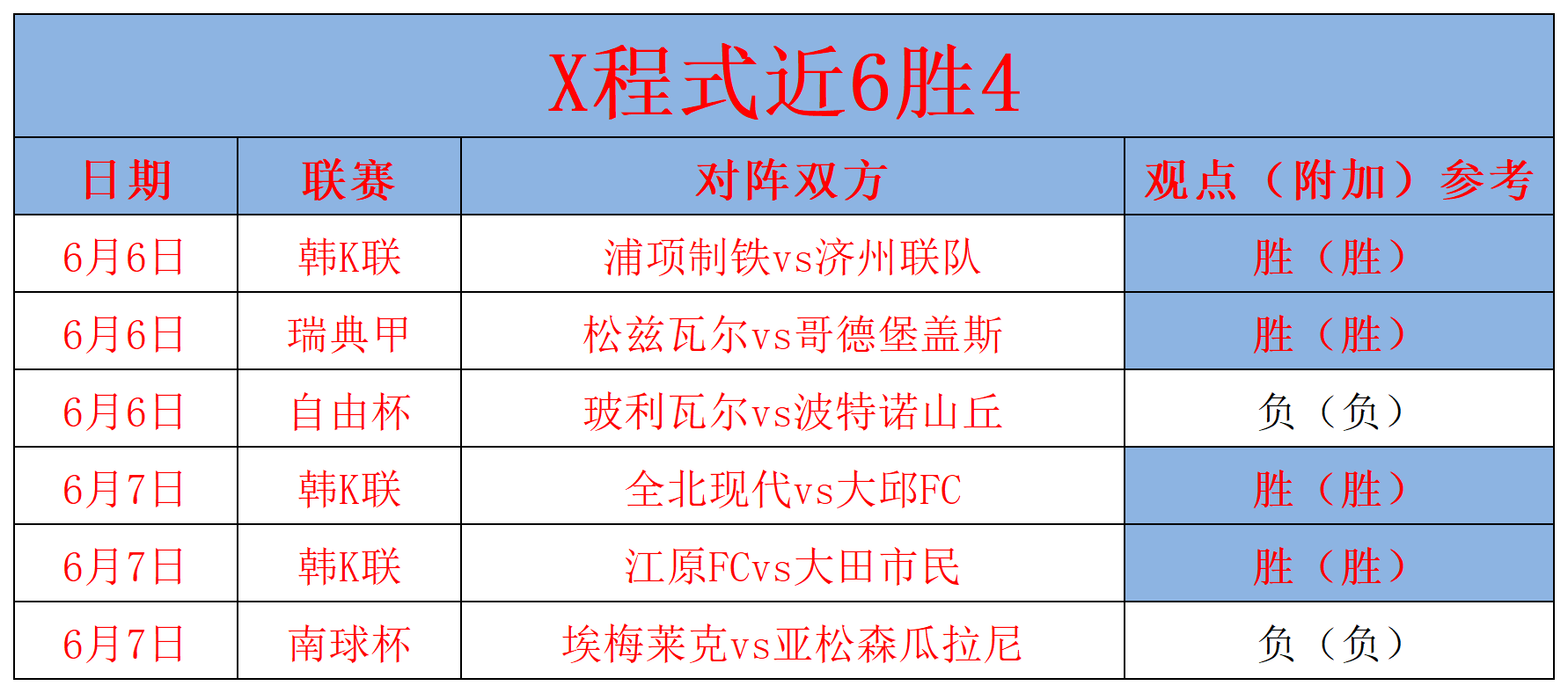 东部冠军赛大比分领先,球队能否保持优势获胜?的简单介绍 东部冠军赛大比分领先,球队能否保持优势获胜?的简单介绍