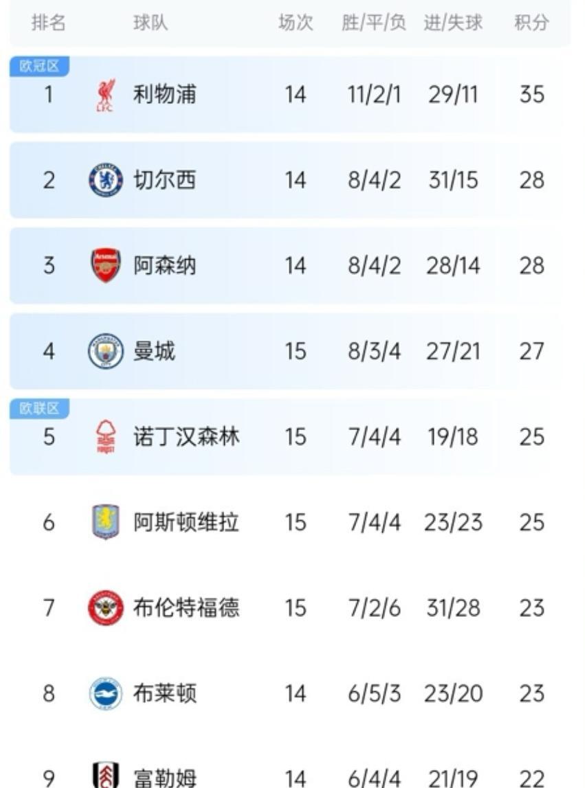 爱游戏官方登录入口-曼城憾负多伦多，遭遇二连败跌入积分榜第五