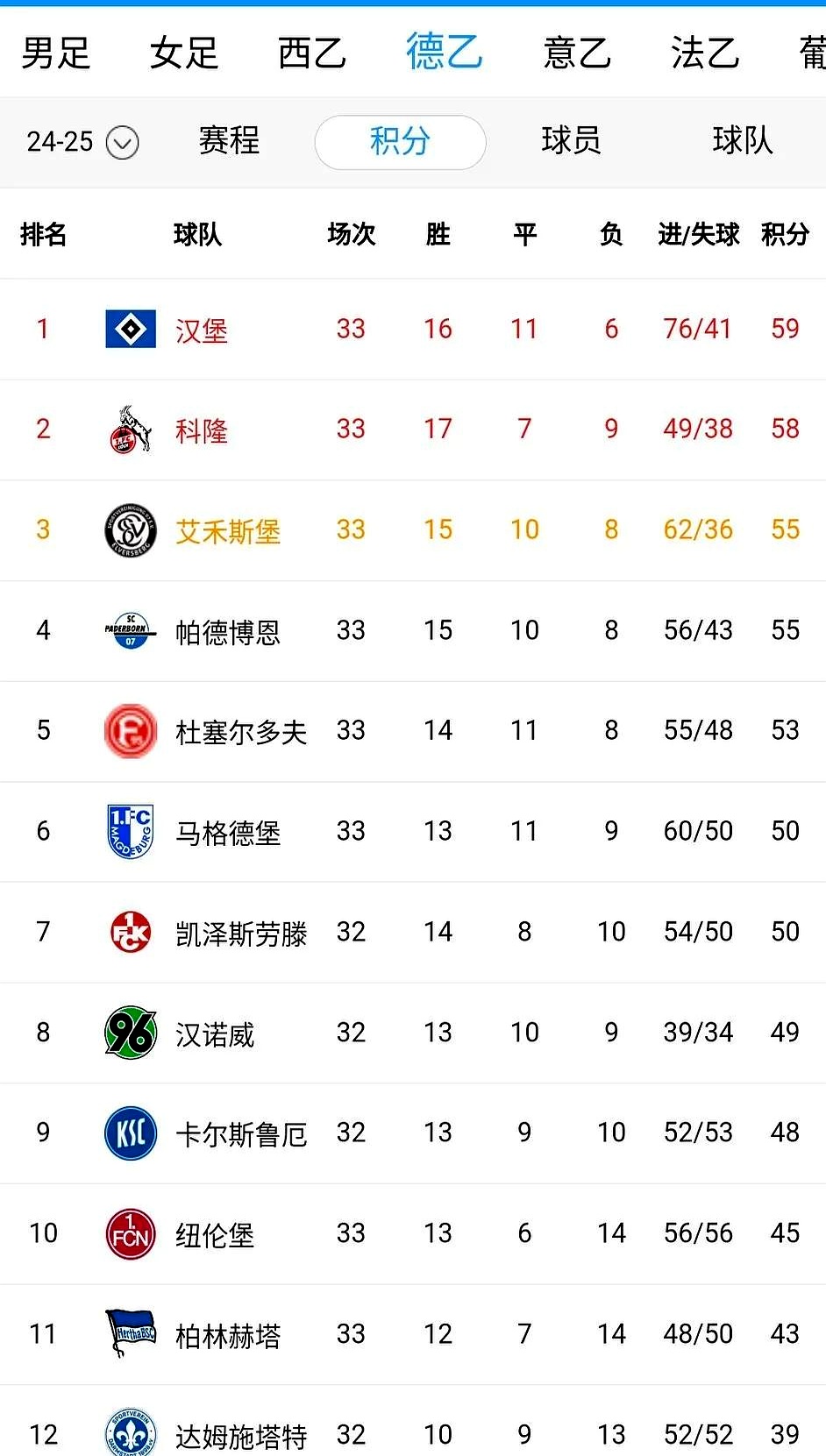 汉堡球员表现出色，荣膺本场MVP的简单介绍