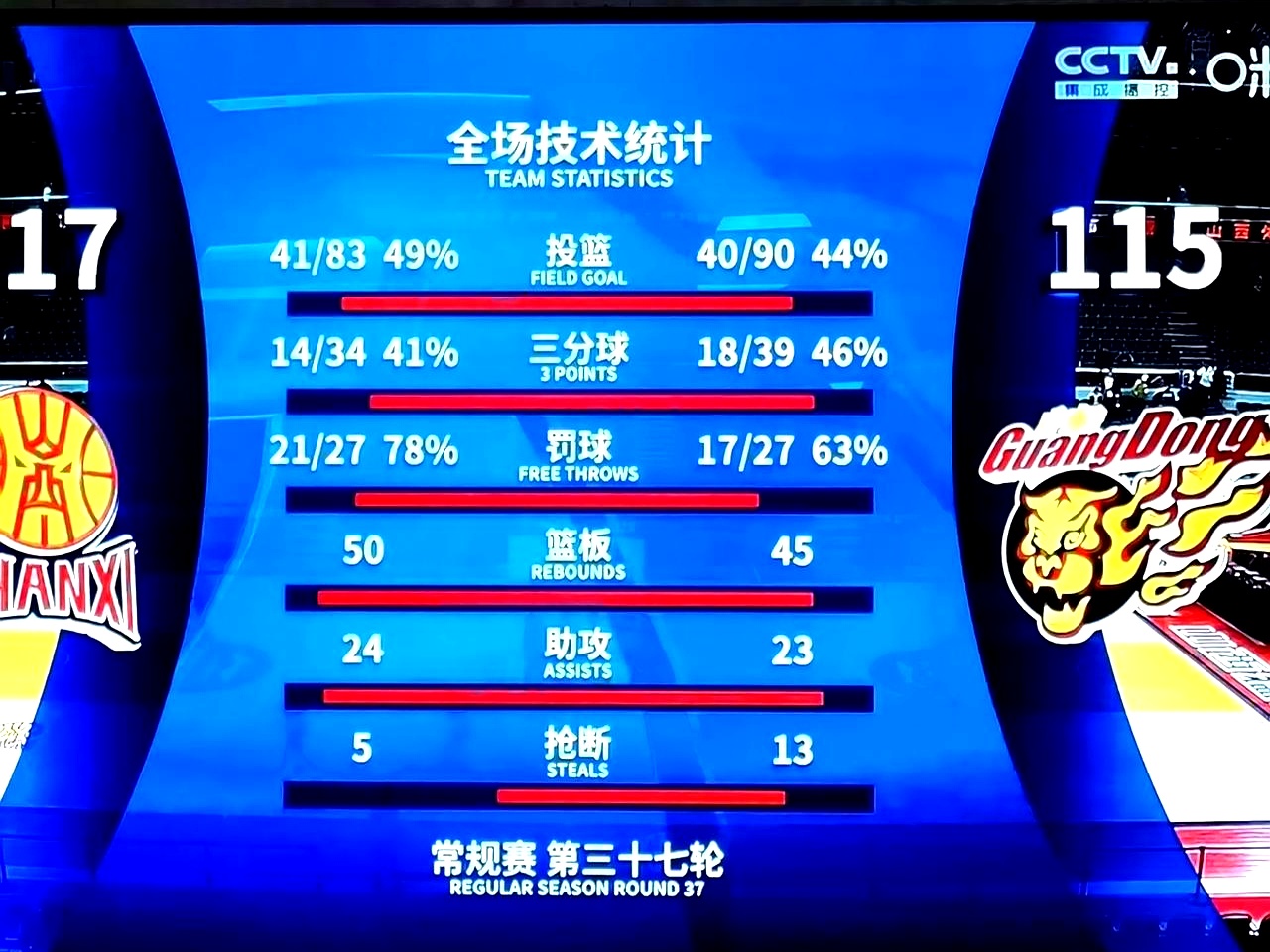 包含战绩不俗的球队将迎来一场激烈的对决的词条